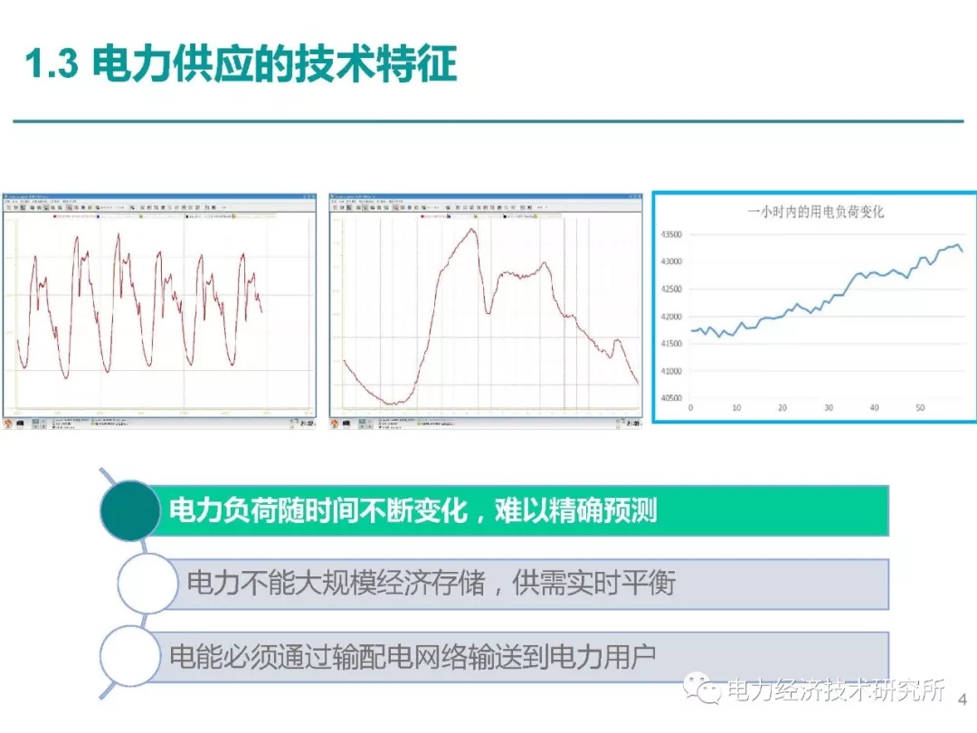 解读丨如何管理电力现货市场的价格波动风险