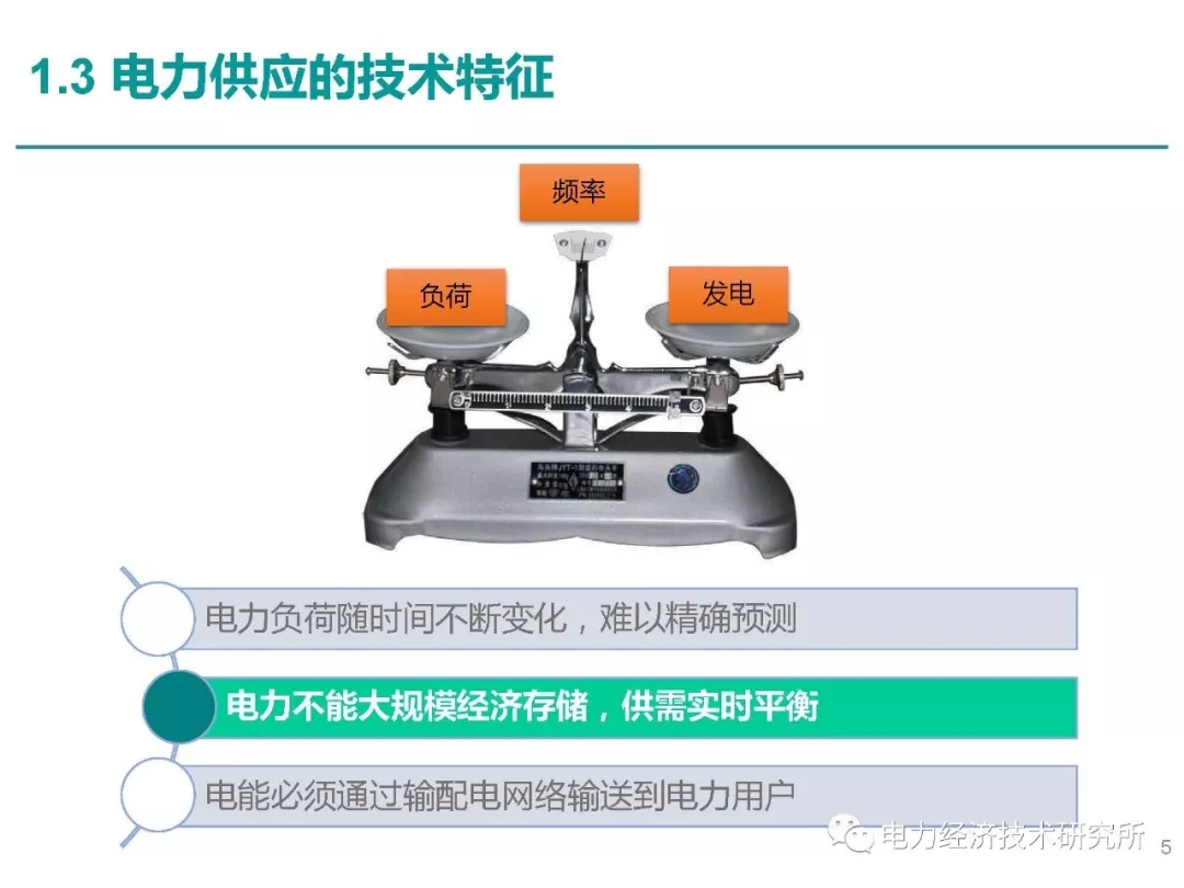 解读丨如何管理电力现货市场的价格波动风险