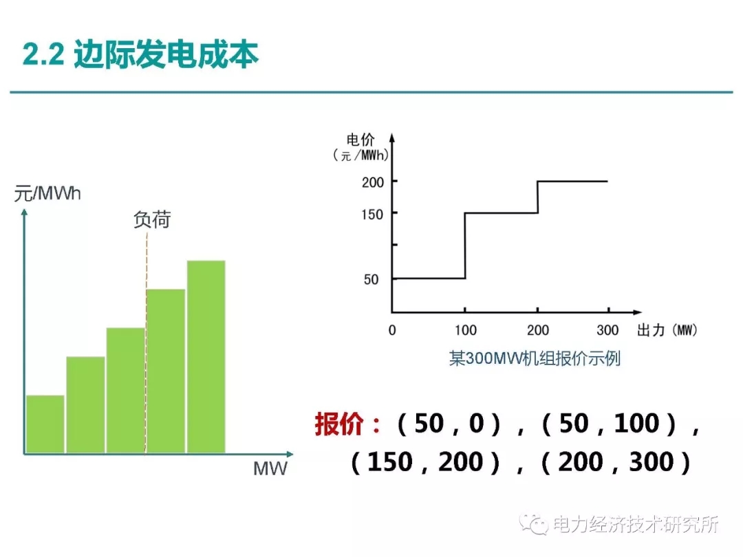 解读丨如何管理电力现货市场的价格波动风险