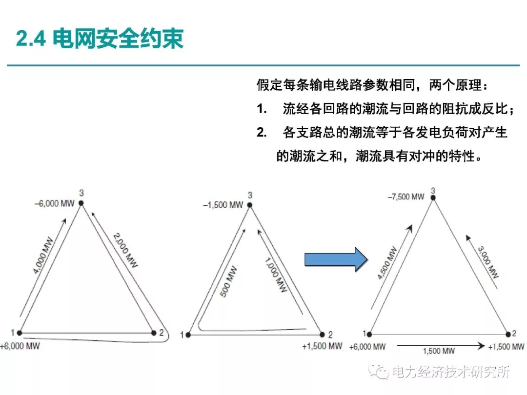 解读丨如何管理电力现货市场的价格波动风险