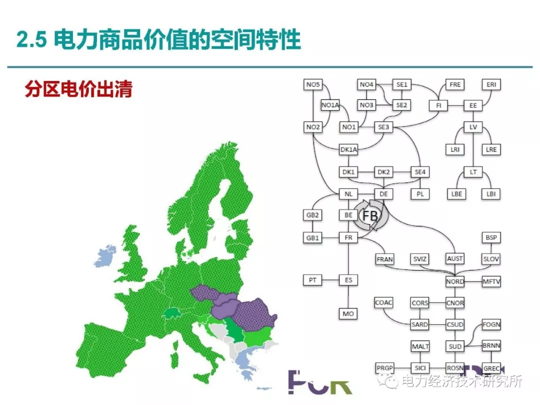 解读丨如何管理电力现货市场的价格波动风险