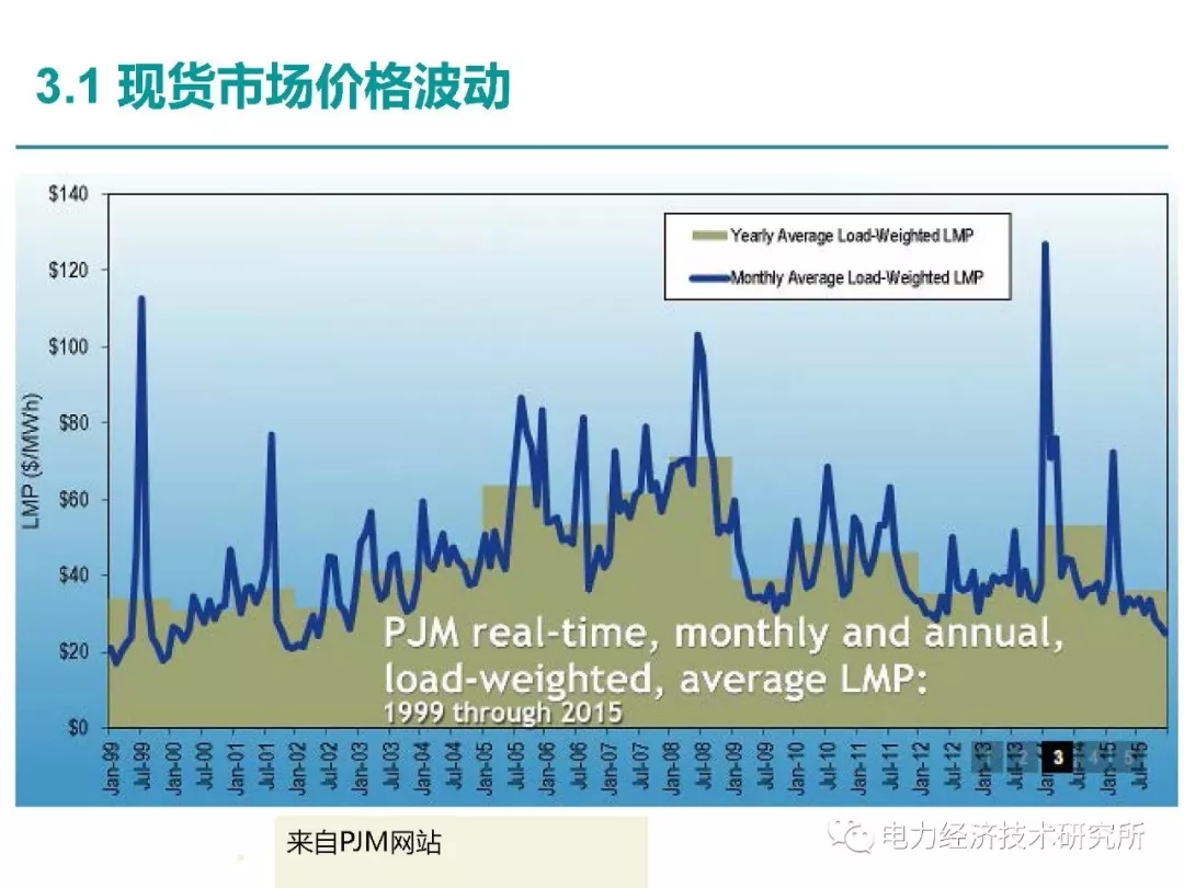 解读丨如何管理电力现货市场的价格波动风险