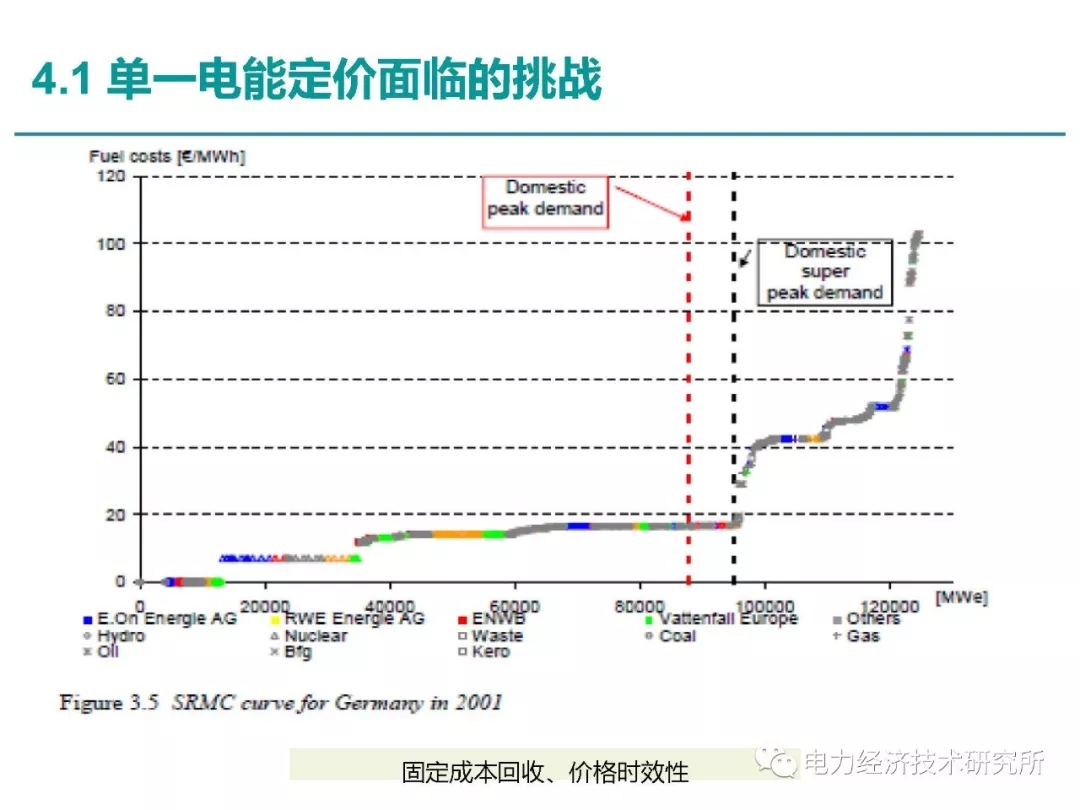 解读丨如何管理电力现货市场的价格波动风险