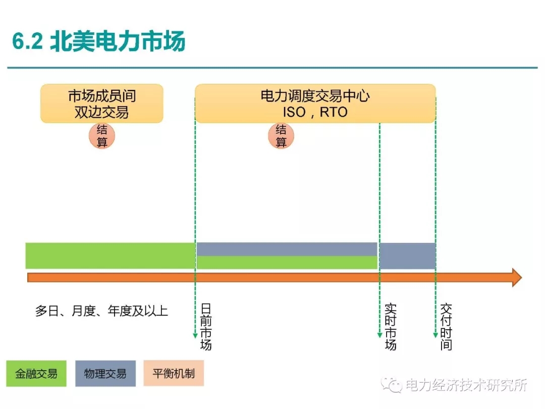 解读丨如何管理电力现货市场的价格波动风险