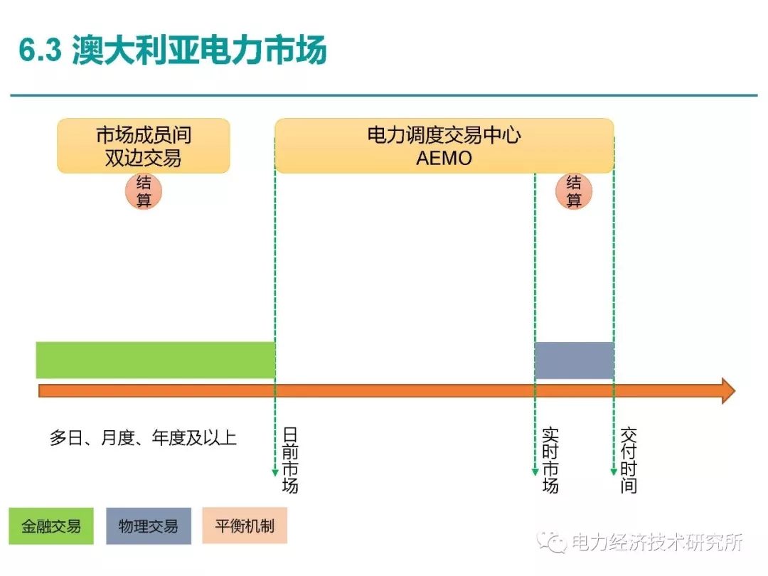 解读丨如何管理电力现货市场的价格波动风险