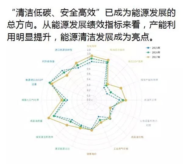 电力规划设计总院：预计中国今年全社会用电量增速超过4%