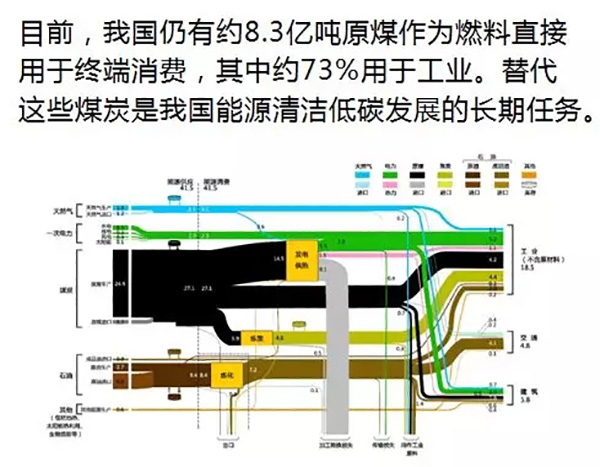 电力规划设计总院：预计中国今年全社会用电量增速超过4%