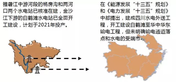 电力规划设计总院：预计中国今年全社会用电量增速超过4%