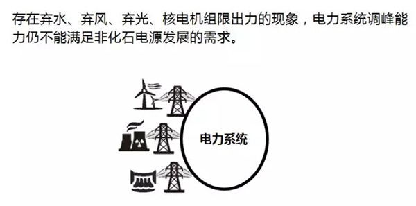 电力规划设计总院：预计中国今年全社会用电量增速超过4%