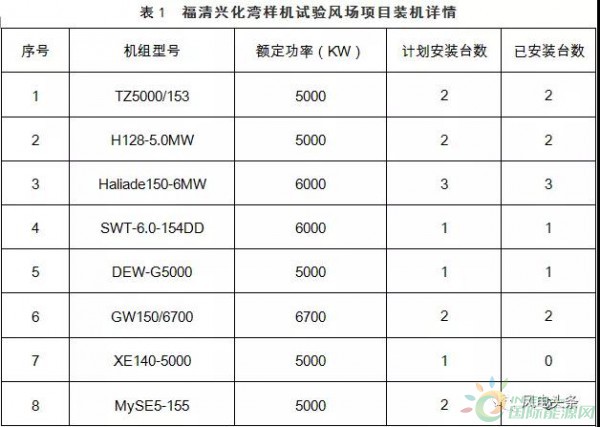 月可利用率99.26%，月均利用小时数417h——海上风电，自主品牌大有可为