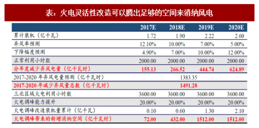 2018年我国风电行业市场现状及发展空间分析【图】