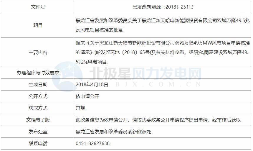 黑龙江新天哈电新能源投资有限公司99MW风电项目获核准