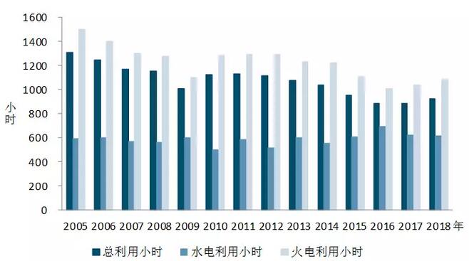 中电联：2018年一季度并网风电1.7亿千瓦、风电发电量978亿千瓦时、风电投资66亿元（附数据）