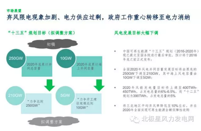 MAKE发布六大深度预测成果研判中国风电市场（附专访）