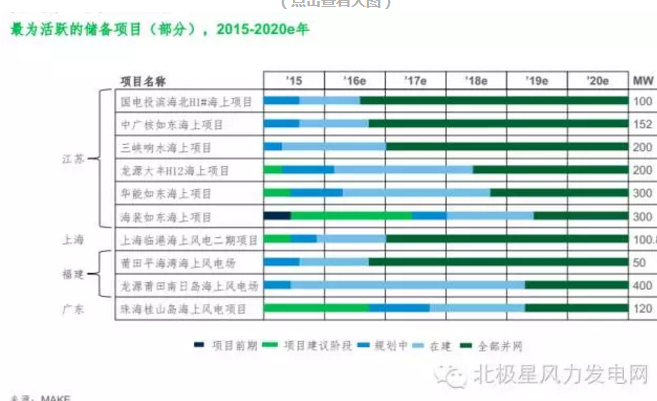 MAKE发布六大深度预测成果研判中国风电市场（附专访）