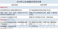 14省807个！2018年省重点能源项目汇总：火电压缩 新能源发力 输电线路全面建设