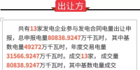 广东2018年5月份发电合同转让集中交易:<font color=