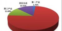 山东一季度电力市场交易报告:10批省内交易达成电量737.45亿千瓦时