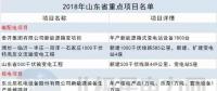 14省807个！2018年省重点能源项目汇总：火电压缩 新能源发力 输电线路全面建设