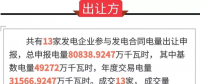 广东2018年5月份发电合同转让集中交易：成交电量80838万千瓦时