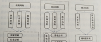 互联网环境下购售电风险管控模型