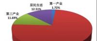 山东一季度电力市场交易报告：10批省内交易达成电量737.45亿千瓦时