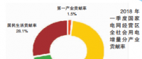 国网区域2018年一季度电力供需特点及二季度电力供需形势预测