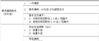 我国电力辅助服务市场运行模式及国外经验的借鉴意义