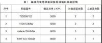 月可利用率99.26%，月均利用小时数417h——海上风电，自主品牌大有可为