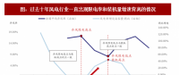 2018年我国风电行业市场现状及发展空间分析【图】