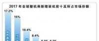 报告丨全球风电产业集中度持续提升