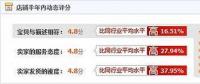 常见的几种数据可视化