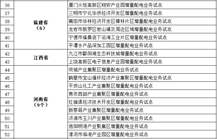 发改委、能源局公布第三批97个增量配电业务改革试点名单