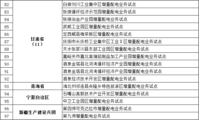 发改委、能源局公布第三批97个增量配电业务改革试点名单