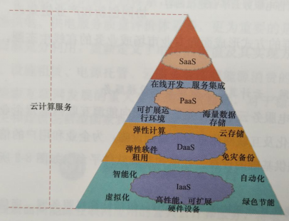 智慧售电服务云平台的主要内容