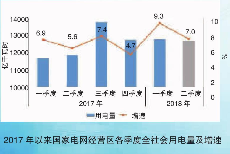 2018年一季度电力供需特点及二季度电力供需形势预测