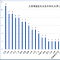 大云网售电观察：增量配电网改革试点已点兵点将、将遍地开花！