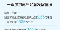 一季度可再生能源装机规模继续扩大,<font color=