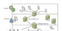 面向用电双向互动服务的信息通信模型