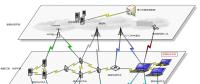智能电网与物联网互通 电力系统大有可为