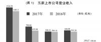 五大发电：求生尚艰难 转型路漫漫 