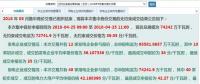 广西2018年5月份月度竞价无约束结果公布