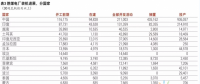 追踪各国燃煤电厂的兴衰之中国篇：2016年和2017年共暂停444吉瓦​燃煤电厂项目