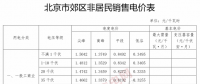北京调电价：郊区一般工商业用户电度电价下调1.53分/千瓦时