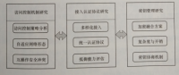 互联网环境下多市场主体电力运营平台技术——安全访问控制