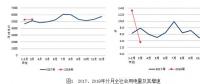 2018年1-3月份电力工业运行简况