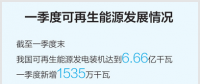 一季度我国电力消费大幅增长 用电量同比增长9.8%