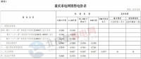 重庆调电价：一般工商业电价下调1.11分/千瓦时