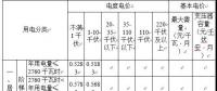 省物价局关于降低 一般工商业电价有关事项的通知