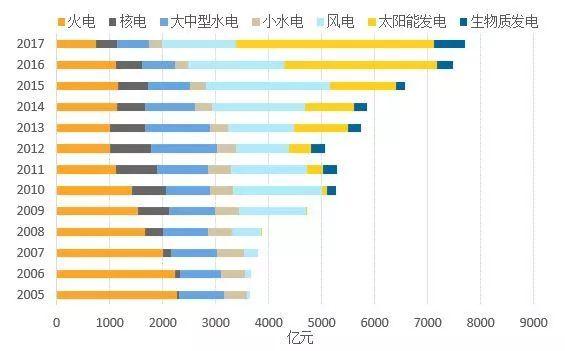 观点 